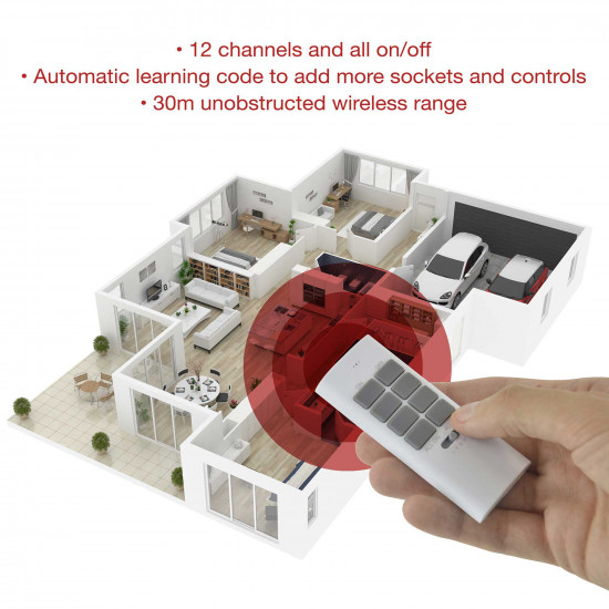 RapidResponse 2x 1Kw Remote Controlled Sockets - White