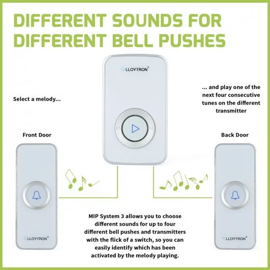 Motion Sensor Doorbell With 16 Tunes – IR Motion Detector, Wireless Welcome Chime For Home, Store, Office (White)